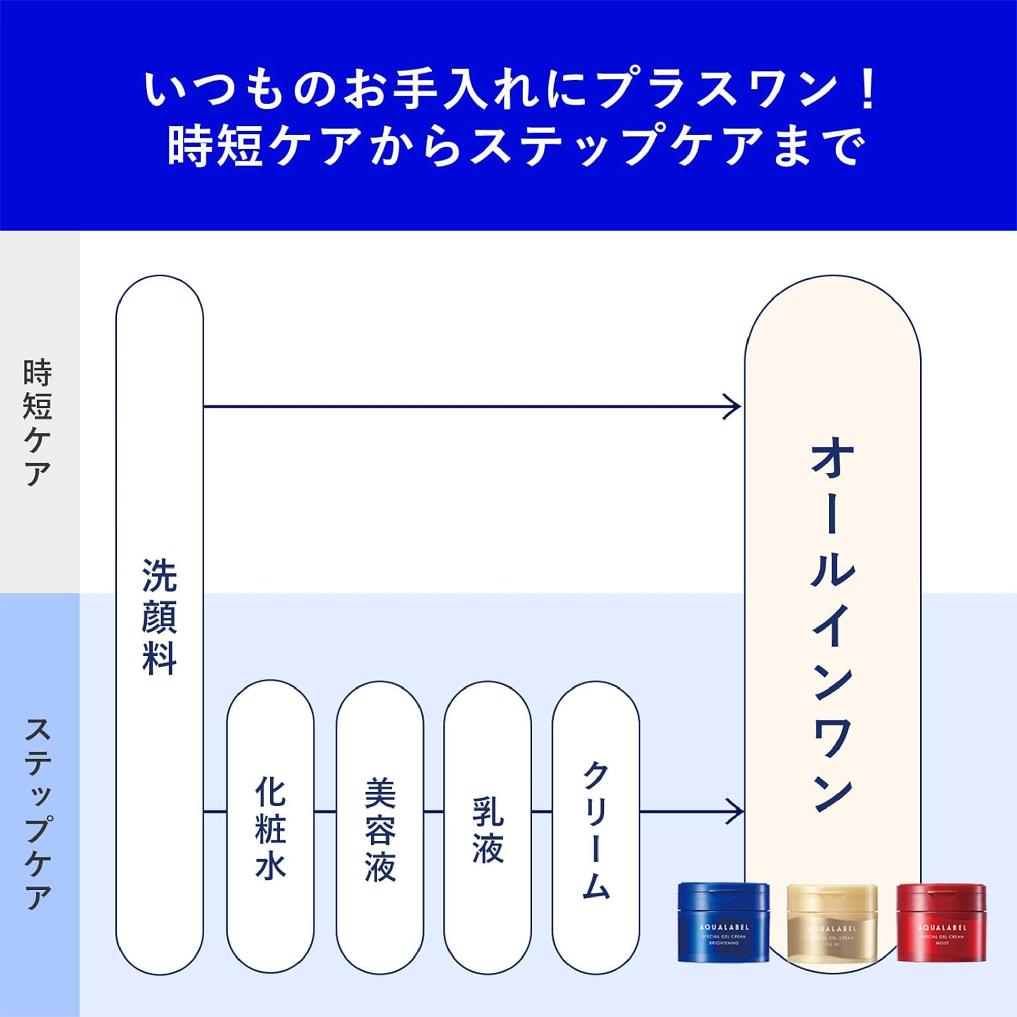 AQUALABEL Special Gel Cream