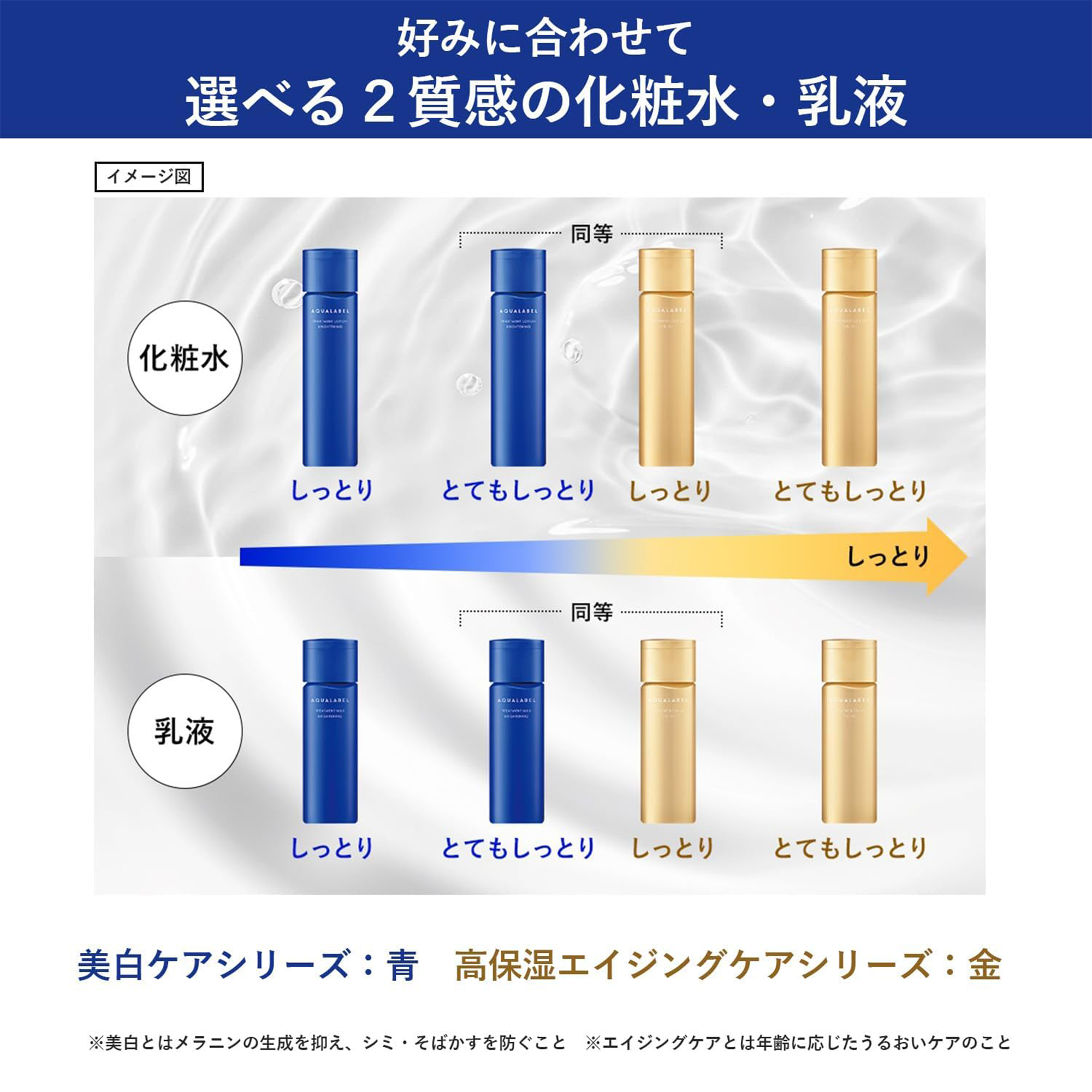 AQUALABEL Treatment Milk Brightening