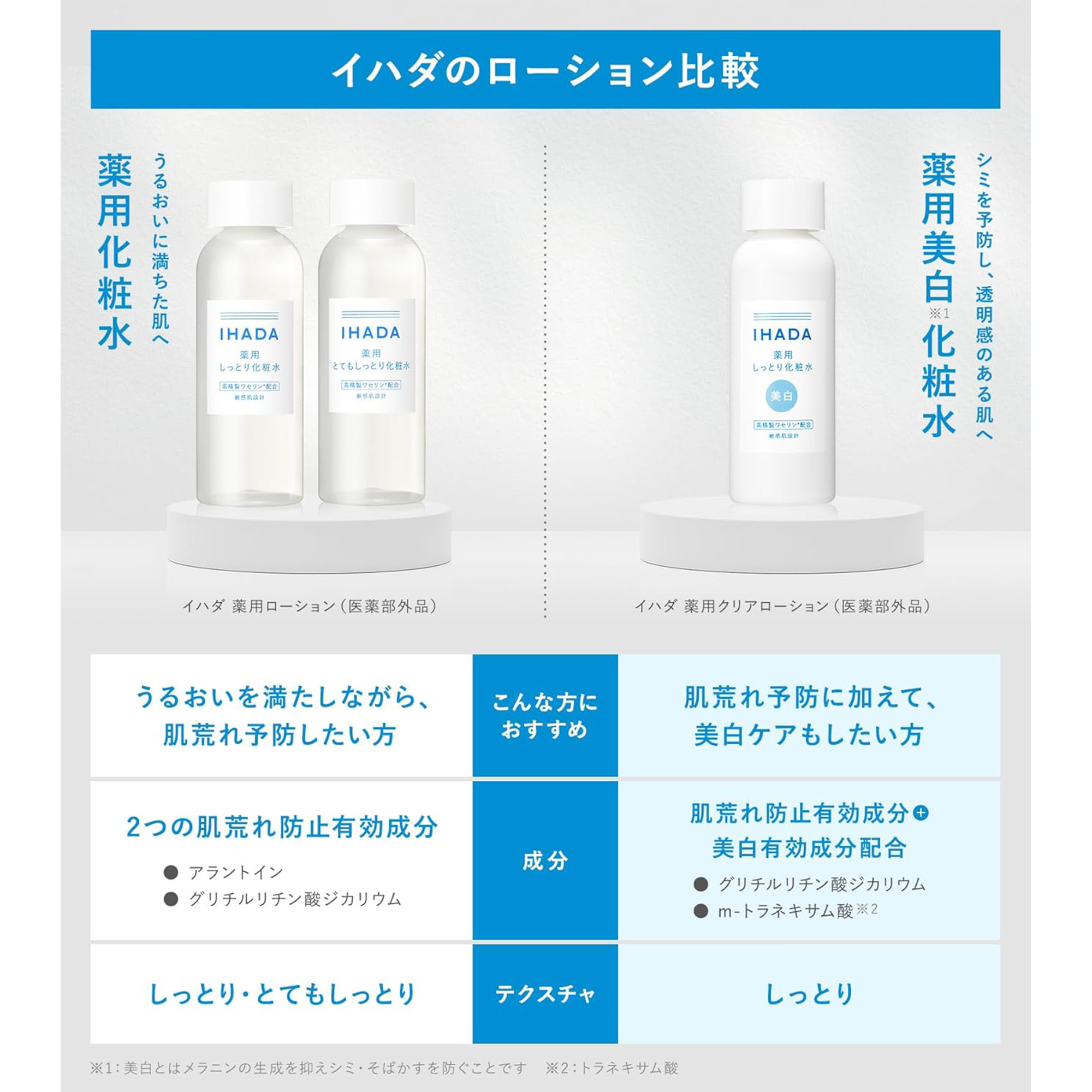 IHADA Medicinal Lotion Moist and Fresh 180ml